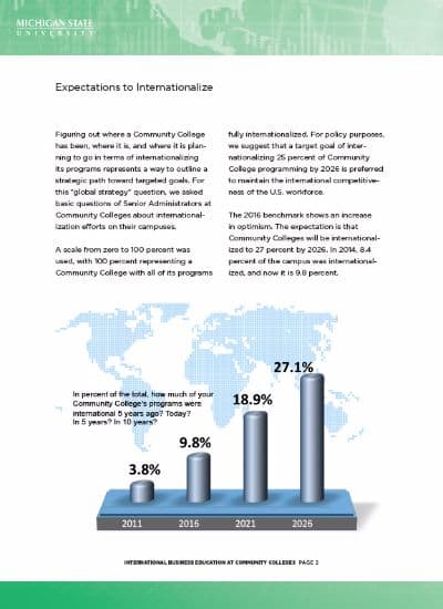 2016 Nationwide Benchmarking Report on International Business Education at Community Colleges